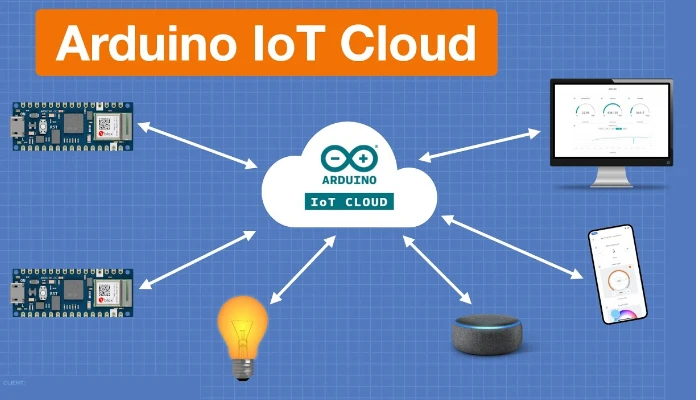 Robotics Advanced IoT